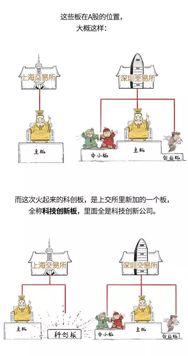 科创板正式开板了！玩转“明星”板块还需摸清这些门道