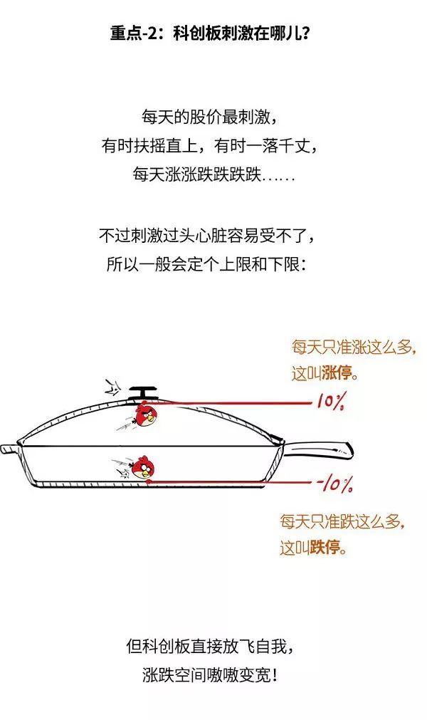 科创板正式开板了！玩转“明星”板块还需摸清这些门道