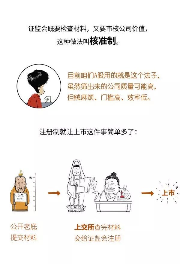 科创板正式开板了！玩转“明星”板块还需摸清这些门道