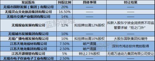 发起股东谋退、总经理职位空窗2年 股权频变国联人寿根基或欠稳