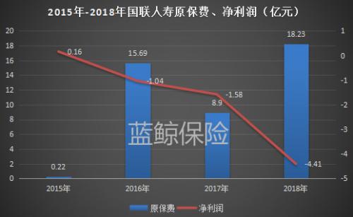 发起股东谋退、总经理职位空窗2年 股权频变国联人寿根基或欠稳