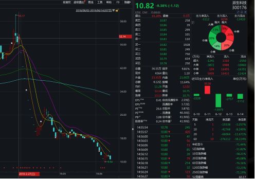 涉资高达129亿！风光一时网贷平台爆雷！85后女老板10个月拒不接受证监局约谈，牵扯这家14亿市值A股公司