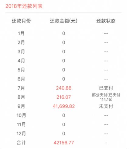 涉资高达129亿！风光一时网贷平台爆雷！85后女老板10个月拒不接受证监局约谈，牵扯这家14亿市值A股公司