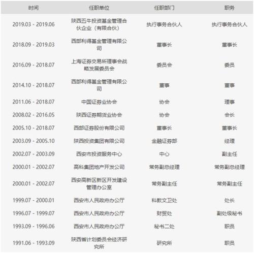 券业大佬也“奔私”了！他当了13年券商董事长 最高市值超1000亿