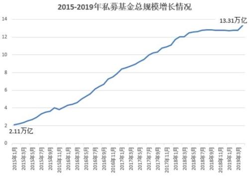 券业大佬也“奔私”了！他当了13年券商董事长 最高市值超1000亿