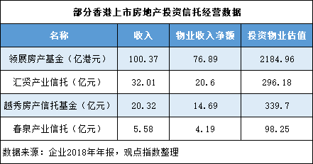 招商蛇口计划以房地产信托基金形式赴港挂牌 集资约39亿港元