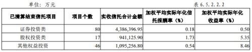 2018年长安信托净利润下滑超六成 踩雷不断资产减值飙升5亿