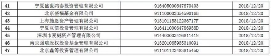 中基协公布最新一批注销私募名单 博暨投资等47家在列