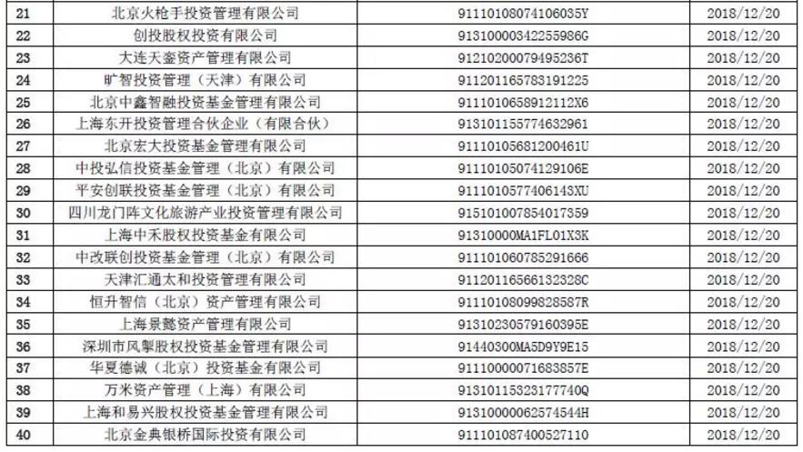 中基协公布最新一批注销私募名单 博暨投资等47家在列