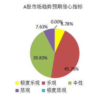 这个数据暴露私募10月怂了 11月策略预告看好这些板块