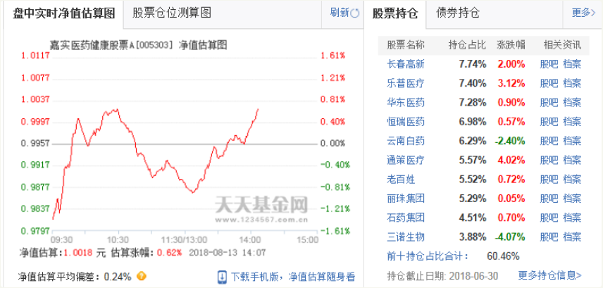 嘉实基金六成产品亏损 基金经理姚志鹏失误酿大错