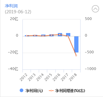 奥马电器2.72亿债务逾期封死跌停 三家信托6个亿没了