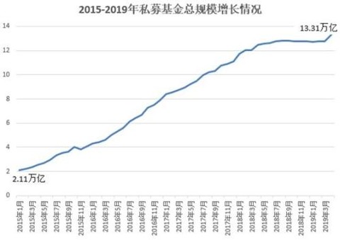 西部证券刘建武“奔私” 曾当13年券商董事长