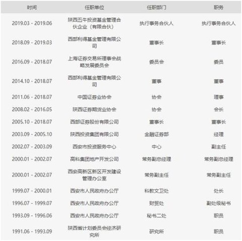 西部证券刘建武“奔私” 曾当13年券商董事长