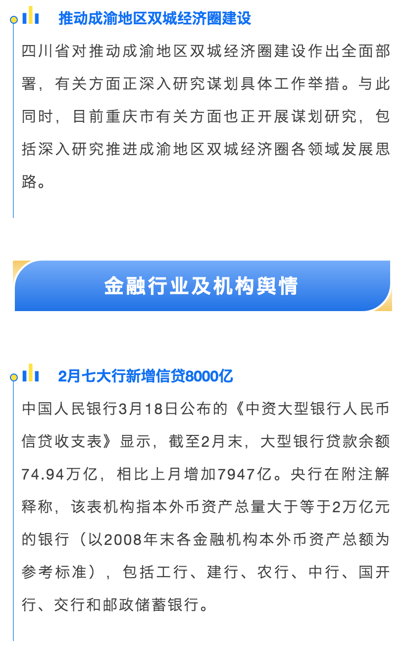 财查到每日金融行业资讯简报（3月20日）