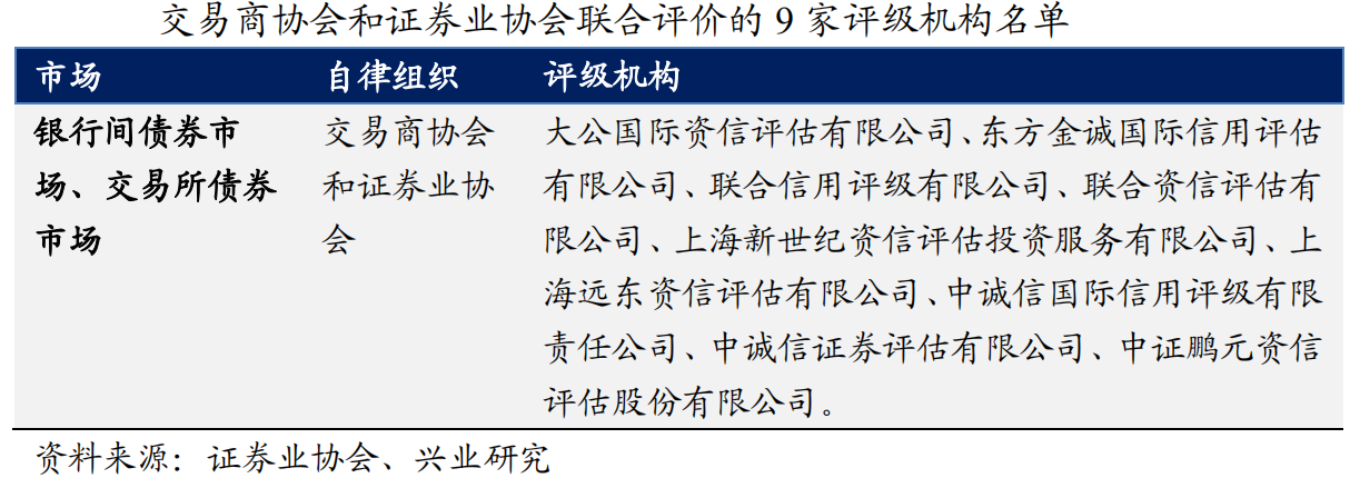 【热点解读】交易商协会信用评级业务利益冲突管理规则简评