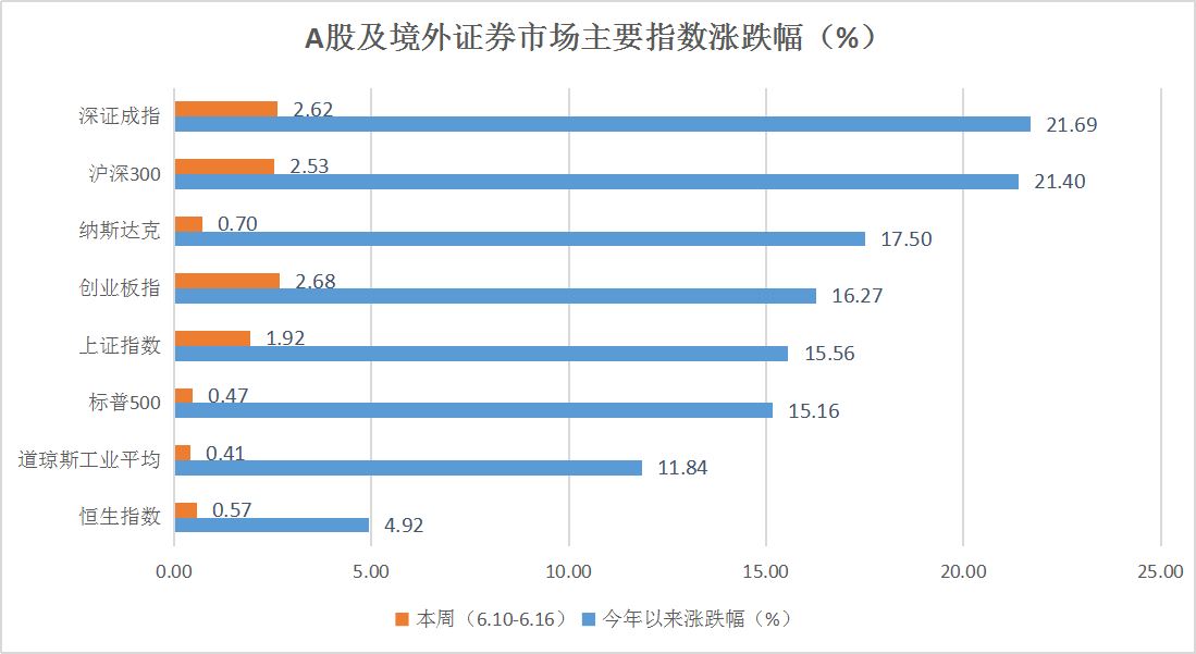 私募一周热评：5178点四周年 后市不宜过度悲观！