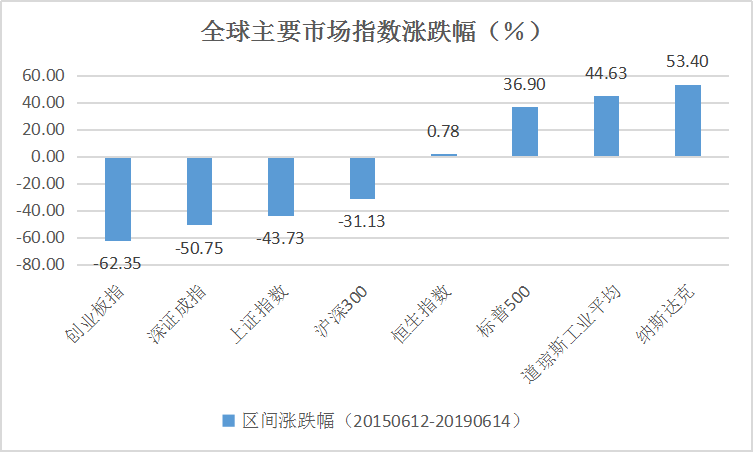 私募一周热评：5178点四周年 后市不宜过度悲观！