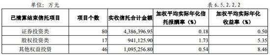 长安信托净利下滑超六成 踩雷不断资产减值飙升5亿