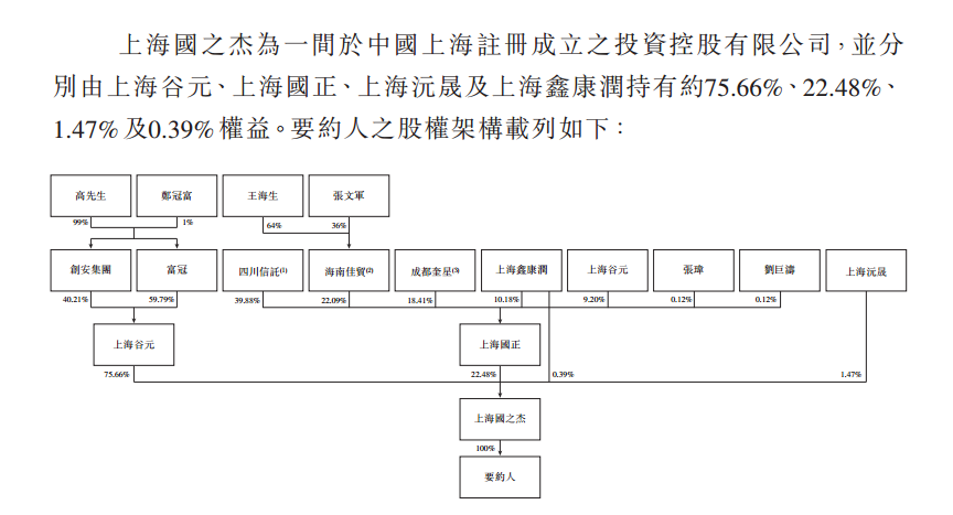 安信信托控股股东6000万元股权遭冻结