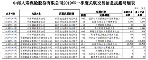 对投保人、保险人两头骗 邮储银行上海分行遭罚33万元