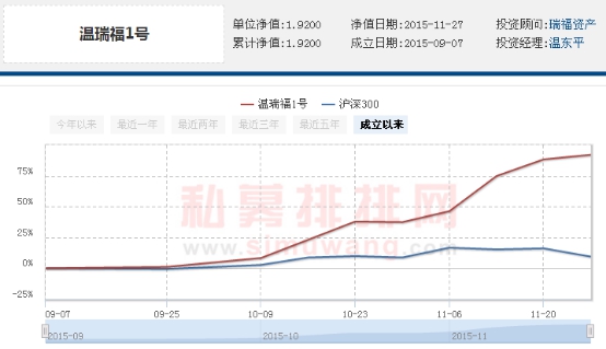 温东平：短期调整不影响良好趋势 看好成长股