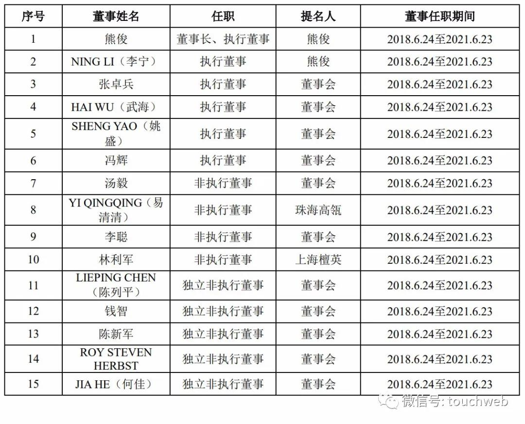 君实生物冲刺科创板：去年净亏超7亿 高瓴与乐普医疗是股东