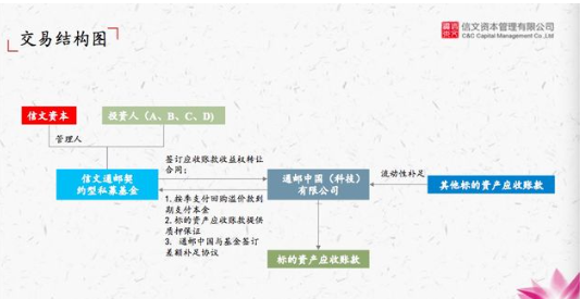 信文资本4亿产品再爆雷！中信系“外围”敛财忙