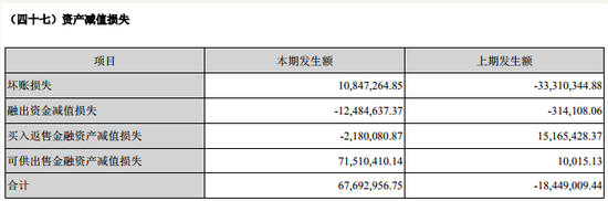 华西证券去年净利下滑17% 董事长与总裁年薪超300万