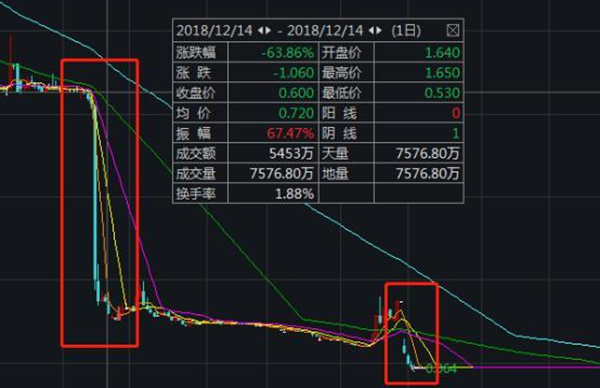 最新进展！金诚集团已有52人“被抓”