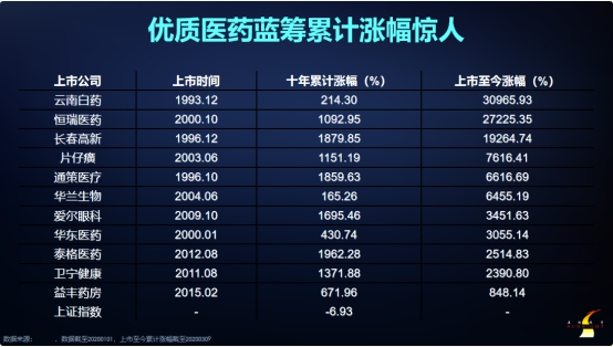 医药私募“一哥”森瑞投资林存：医药行业仍有巨大掘金空间