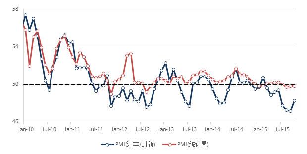 2015年三季度信托数据分析