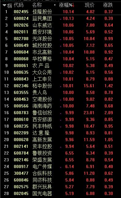 创投板块行情白热化 市场亢奋之下暗藏隐忧！