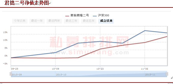 高冉：清晰正确的逻辑是策略的立身之本