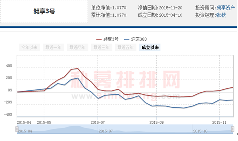 昶享资产：转型、创新驱动的结构性慢牛已到来