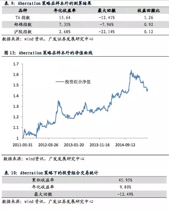 重磅干货：全球商品期货量化交易策略