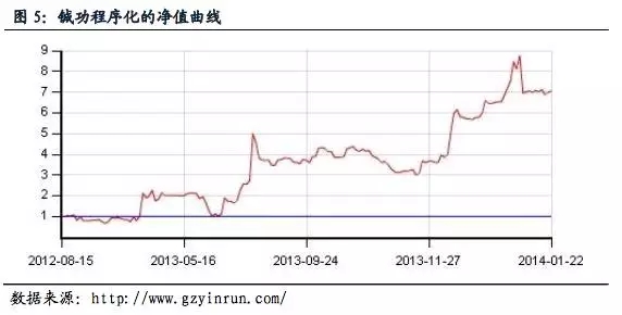 重磅干货：全球商品期货量化交易策略