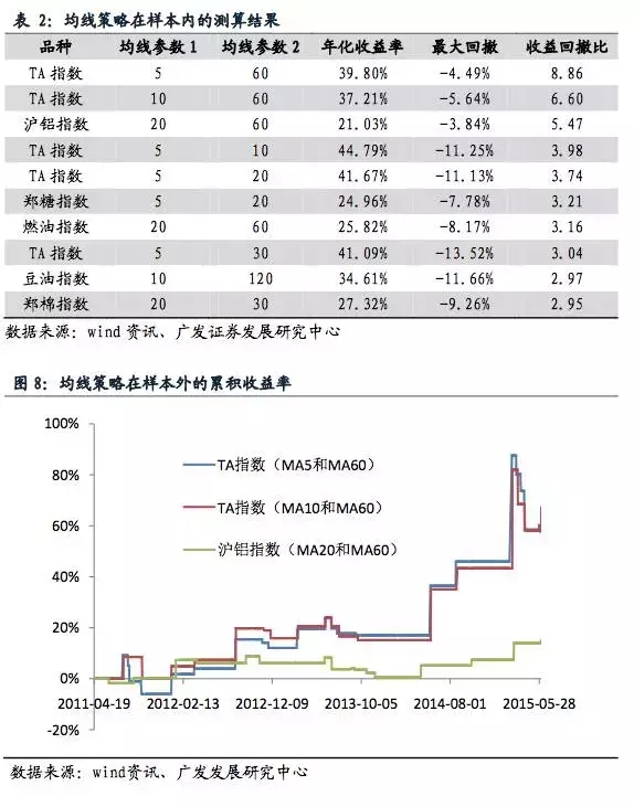 重磅干货：全球商品期货量化交易策略