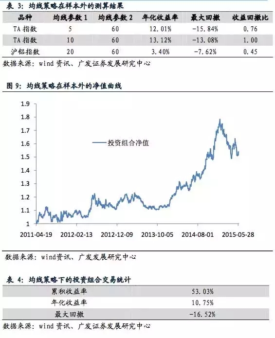 重磅干货：全球商品期货量化交易策略