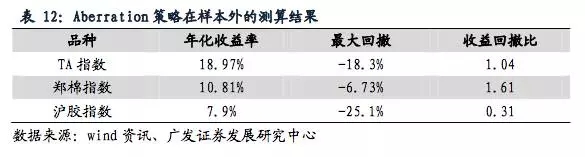 重磅干货：全球商品期货量化交易策略