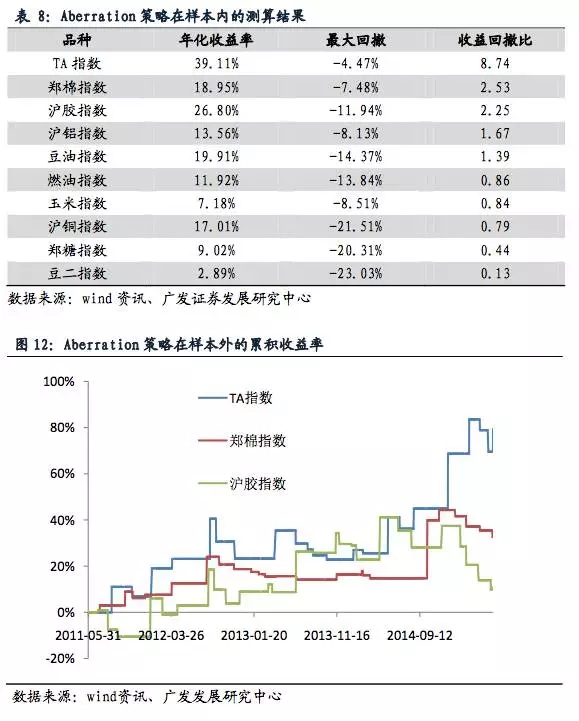 重磅干货：全球商品期货量化交易策略