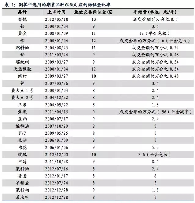 重磅干货：全球商品期货量化交易策略