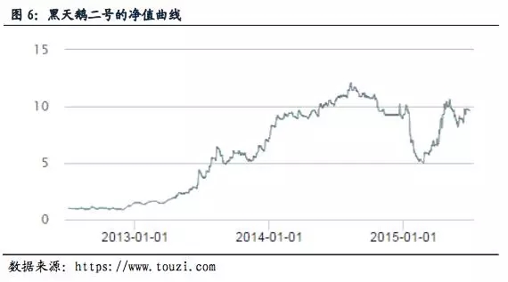 重磅干货：全球商品期货量化交易策略