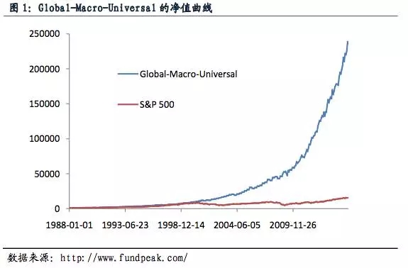 重磅干货：全球商品期货量化交易策略