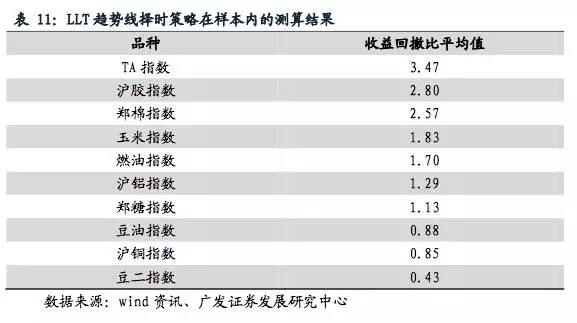 重磅干货：全球商品期货量化交易策略