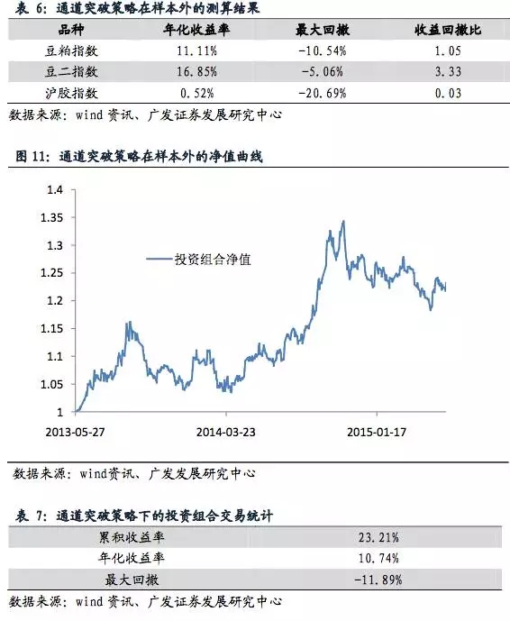 重磅干货：全球商品期货量化交易策略