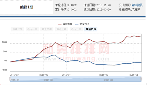 冯海滨：本轮反弹进入后期阶段 成长股机会大