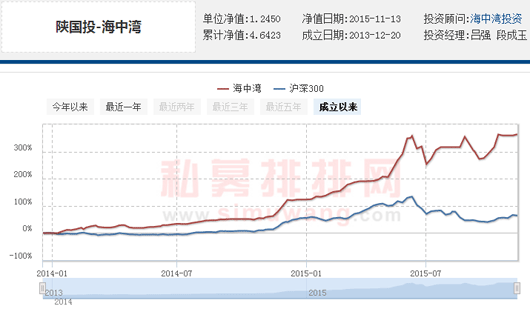 段成玉：看好中期行情 蓝筹和成长都有机会