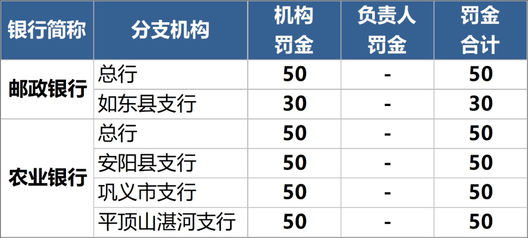 3月保险处罚盘点：1378万罚金，人保贡献近4成