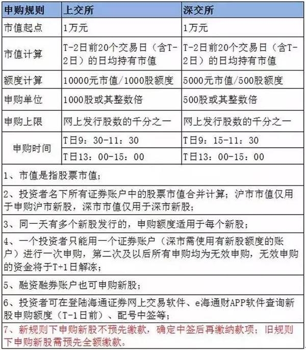 读者传媒等10家公司重启新股发行